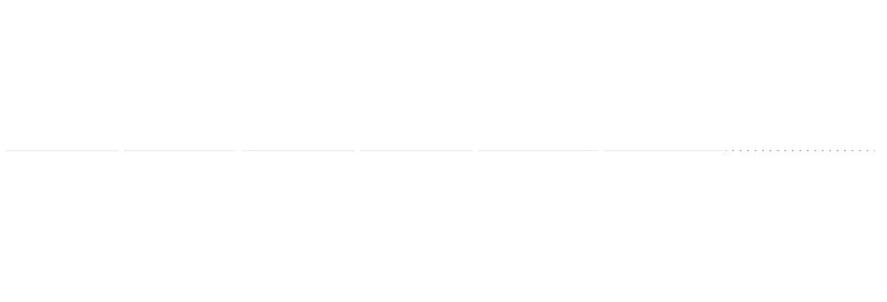 Niyantran journey timeline